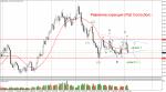 Равнинна корекция на дневна графика при eur/usd Равнинна корекция на дневна графика при eur/usd